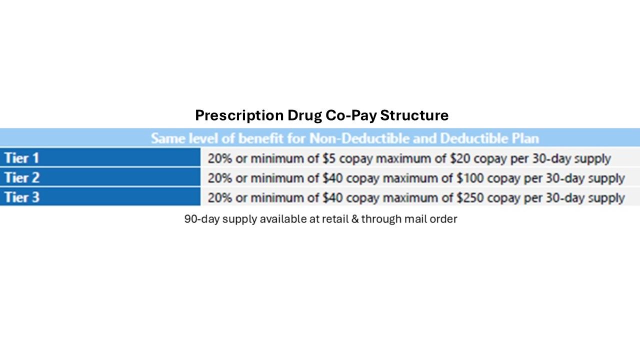 Prescription Drug Benefits